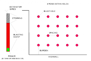 Blast-Hole-Pattern