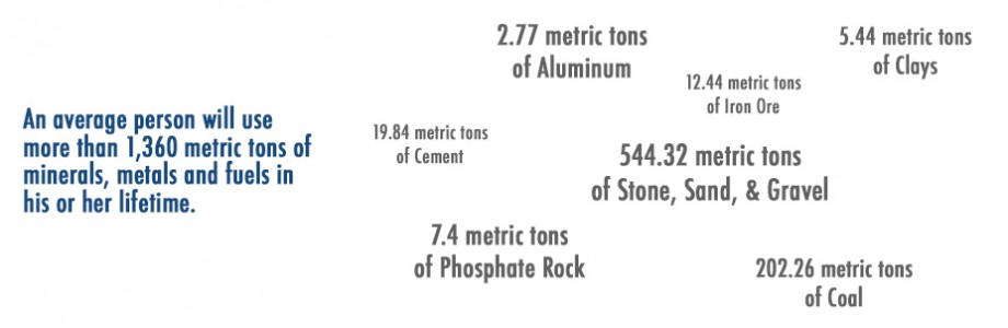 Minerals produced with the help of blasting