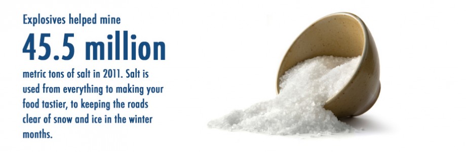 Salt used in everyday life
