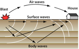 wave_types